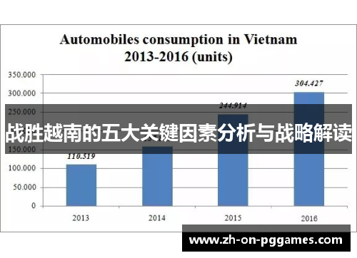 战胜越南的五大关键因素分析与战略解读 战胜越南的五大关键因素分析与战略解读