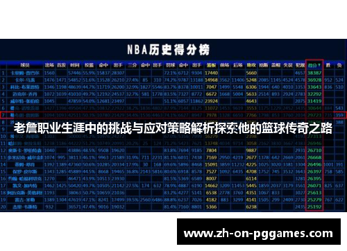 老詹职业生涯中的挑战与应对策略解析探索他的篮球传奇之路 老詹职业生涯中的挑战与应对策略解析探索他的篮球传奇之路