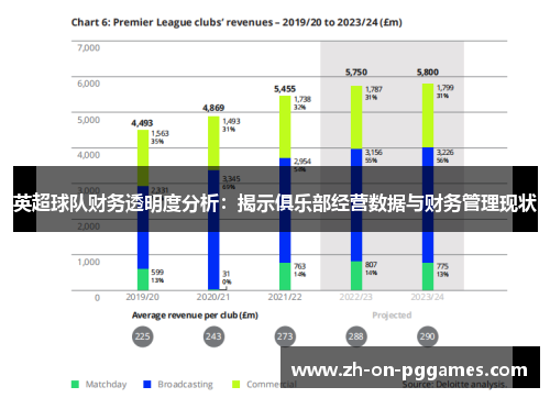 英超球队财务透明度分析：揭示俱乐部经营数据与财务管理现状
