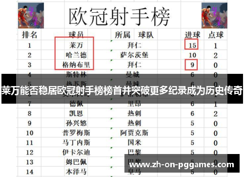 莱万能否稳居欧冠射手榜榜首并突破更多纪录成为历史传奇
