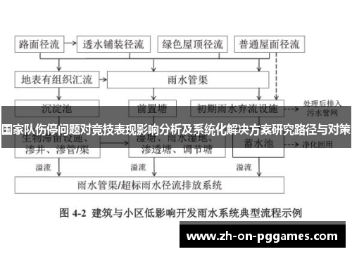 国家队伤停问题对竞技表现影响分析及系统化解决方案研究路径与对策