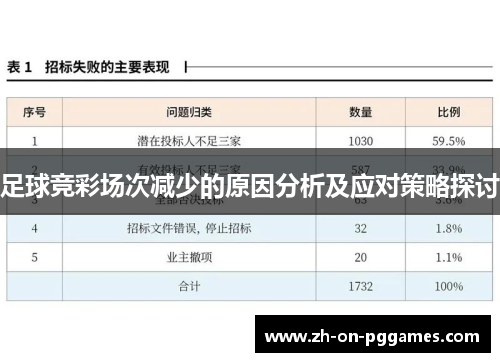 足球竞彩场次减少的原因分析及应对策略探讨