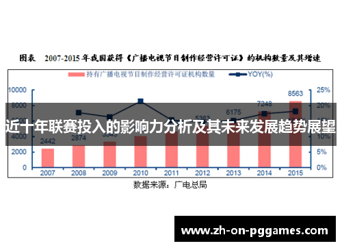 近十年联赛投入的影响力分析及其未来发展趋势展望